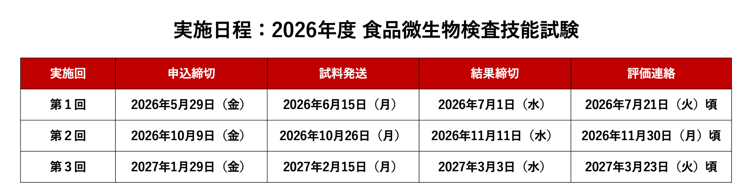 『２０２６年度食品微生物検査技能試験』（ISO/IEC17043：2023技能試験提供者認定）
