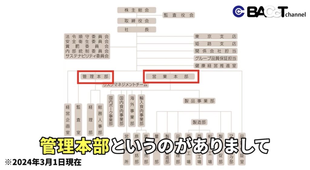 エスフーズの組織形態について